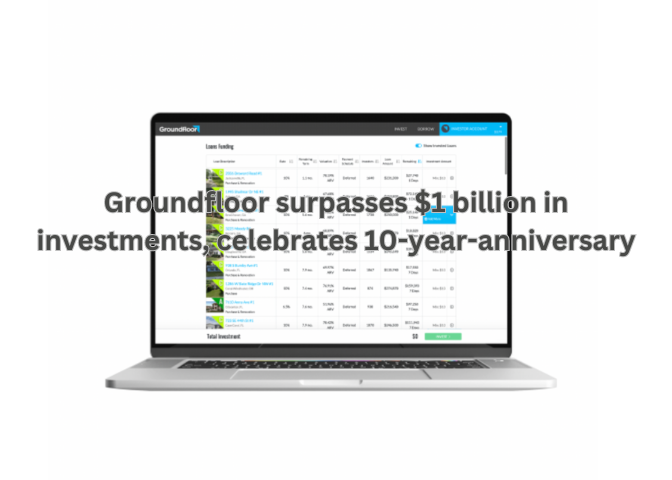 Groundfloor surpasses $1 billion in investments, celebrates 10-year-anniversary